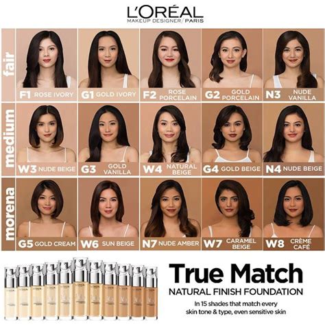How to choose the right shade of Loreal Color Correction Magic Cream for your skin tone
